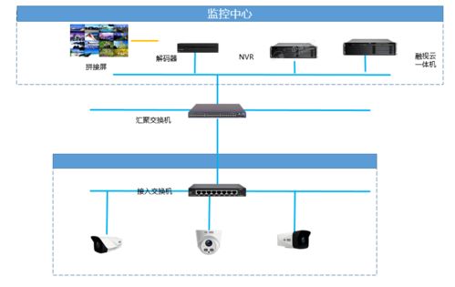 中維世紀助力守護南寧綜合保稅區公租房項目，打造智慧安防新標桿